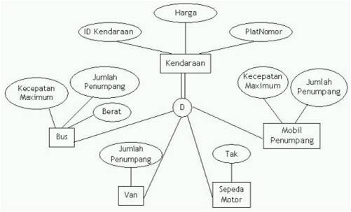 Entity Relationship Diagram (ERD)  DISCONECTED-root